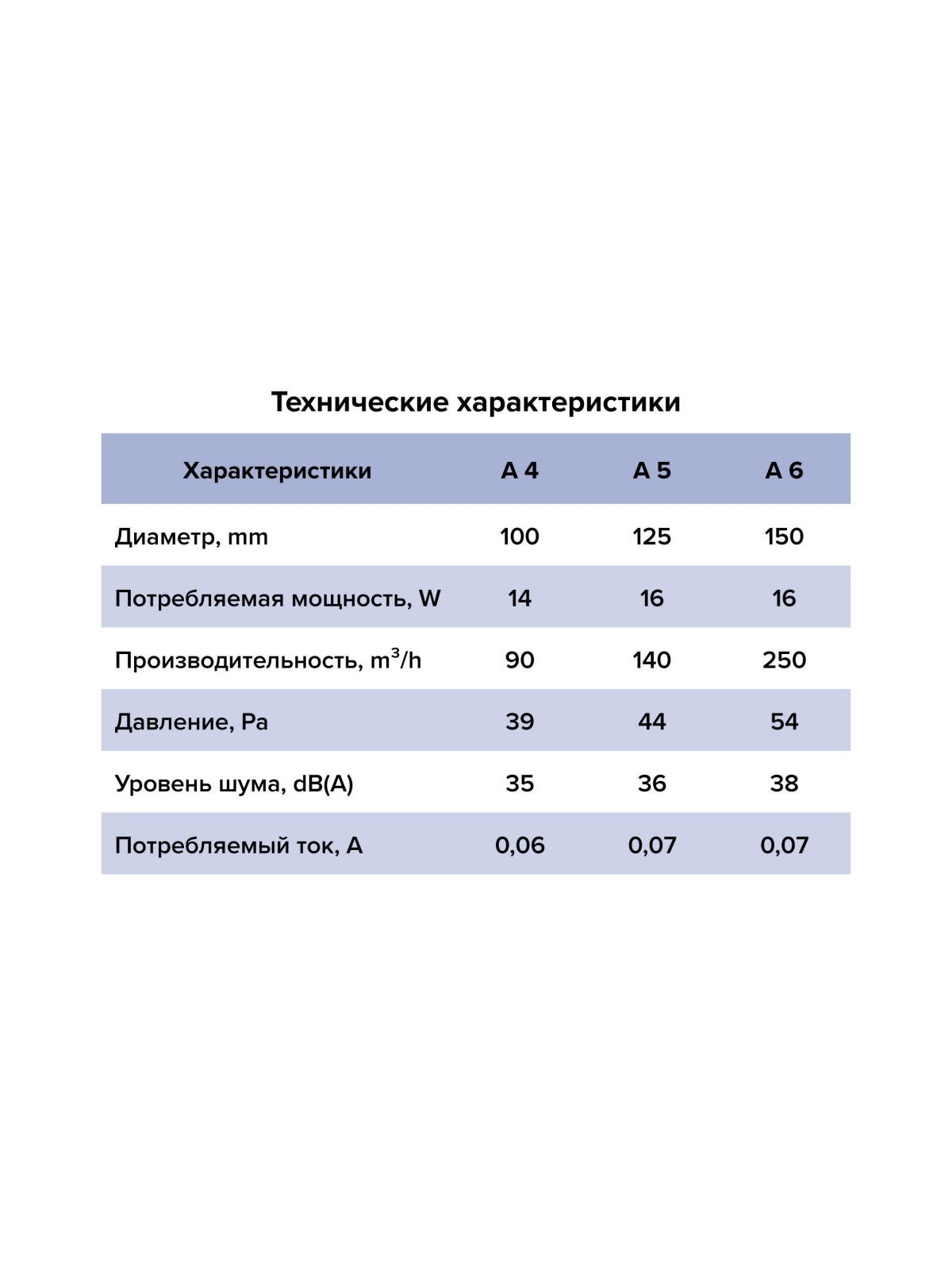 Вентилятор накладной A D100 обр.клапан AURAMAX