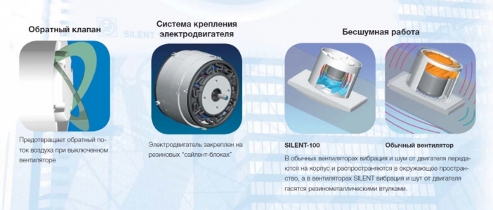 Вентилятор Soler & Palau Silent Design 100 CHZ Marble White (Таймер, Датчик влажности)